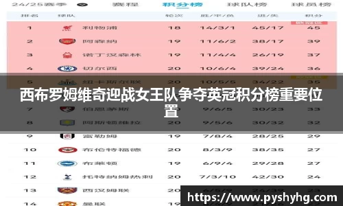 西布罗姆维奇迎战女王队争夺英冠积分榜重要位置