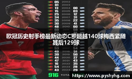 欧冠历史射手榜最新动态C罗超越140球梅西紧随其后129球