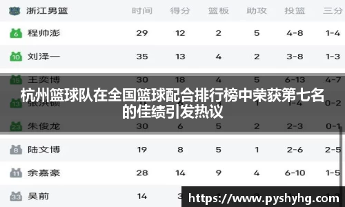 杭州篮球队在全国篮球配合排行榜中荣获第七名的佳绩引发热议